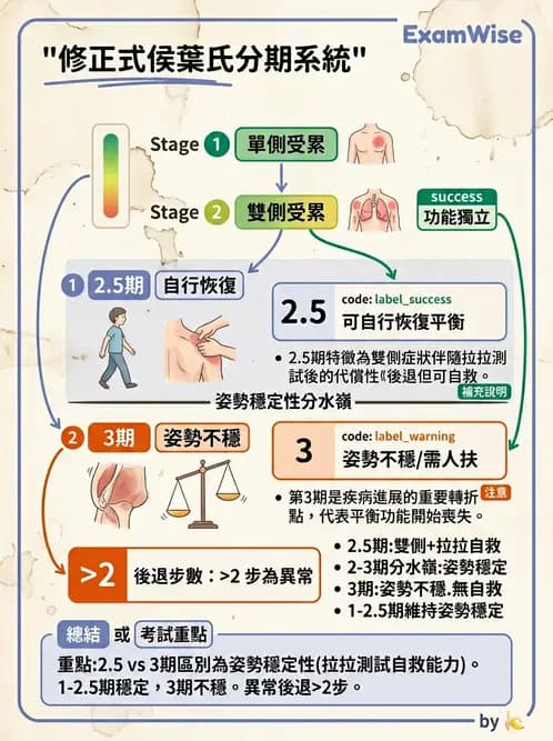 物治 - 巴金森氏病物理治療 - AI 圖文解析預覽