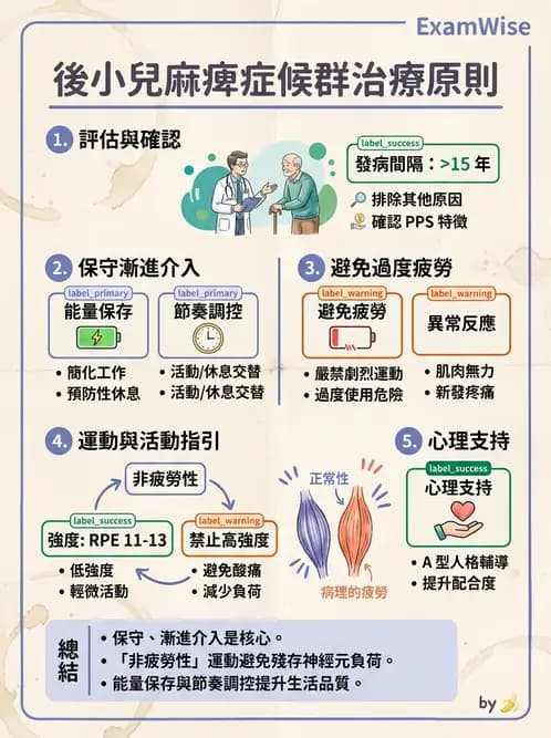 物治 - 神經肌肉疾病 - AI 圖文解析預覽