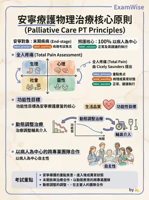 物治 - 衰弱肌少症與長期照護 - AI 圖文解析預覽