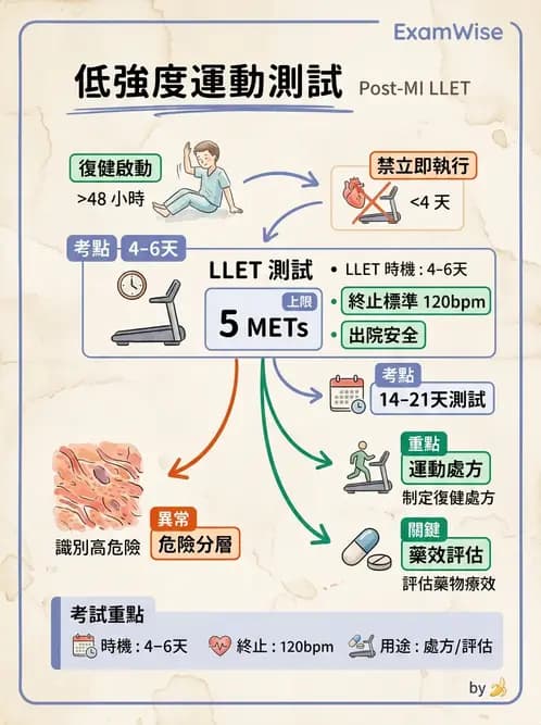 物治 - 心臟診斷工具與運動測試 - AI 圖文解析預覽