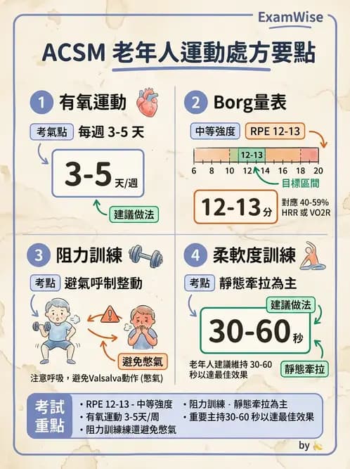 物治 - 特殊族群運動處方與健康促進 - AI 圖文解析預覽