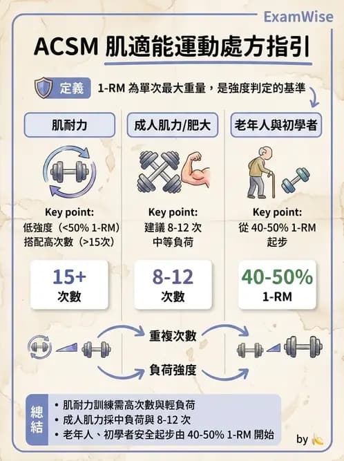 物治 - 運動篩檢與處方設計 - AI 圖文解析預覽