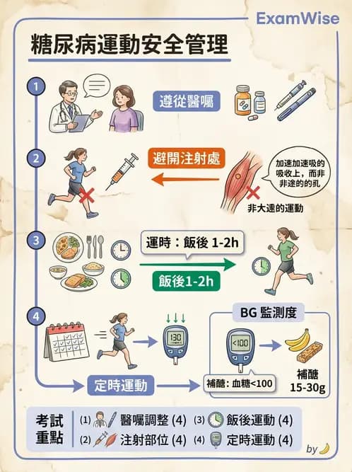 物治 - 特殊族群運動處方與健康促進 - AI 圖文解析預覽