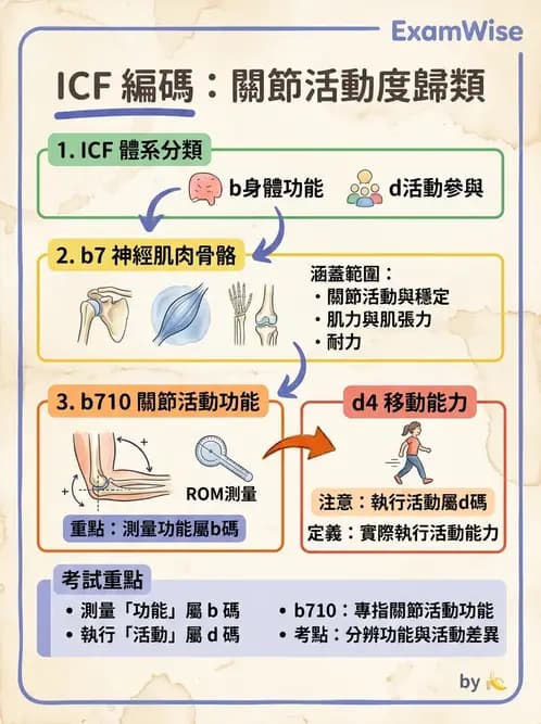物治 - 兒童福利法規與權利 - AI 圖文解析預覽