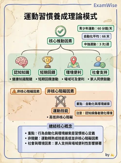 物治 - 小兒物理治療基礎與原理 - AI 圖文解析預覽
