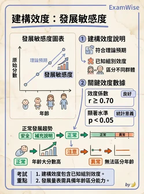 物治 - 小兒評估工具與心理計量 - AI 圖文解析預覽