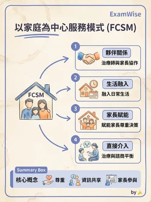 物治 - 早期介入與家庭服務 - AI 圖文解析預覽