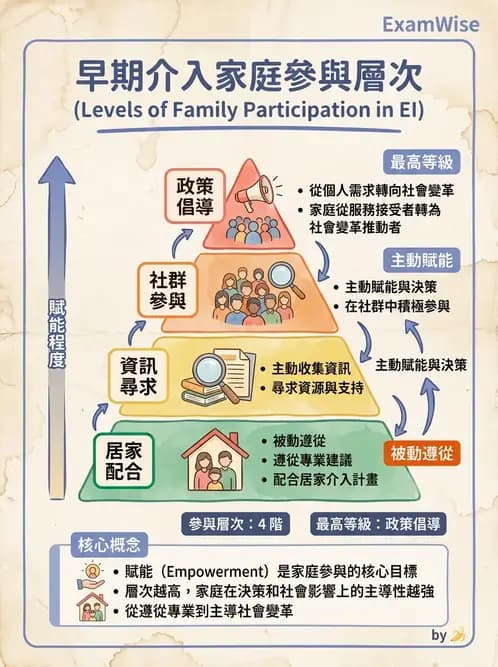 物治 - 早期介入與家庭服務 - AI 圖文解析預覽