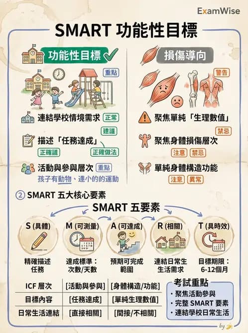 物治 - 學校系統與個別化教育 - AI 圖文解析預覽