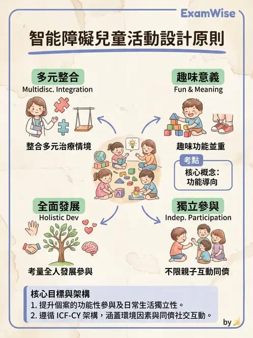 物治 - 智能障礙與基因症候群 - AI 圖文解析預覽