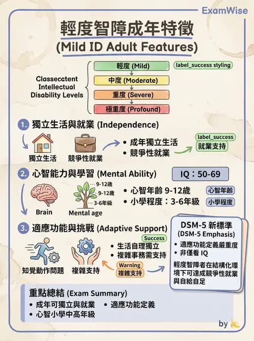物治 - 智能障礙與基因症候群 - AI 圖文解析預覽