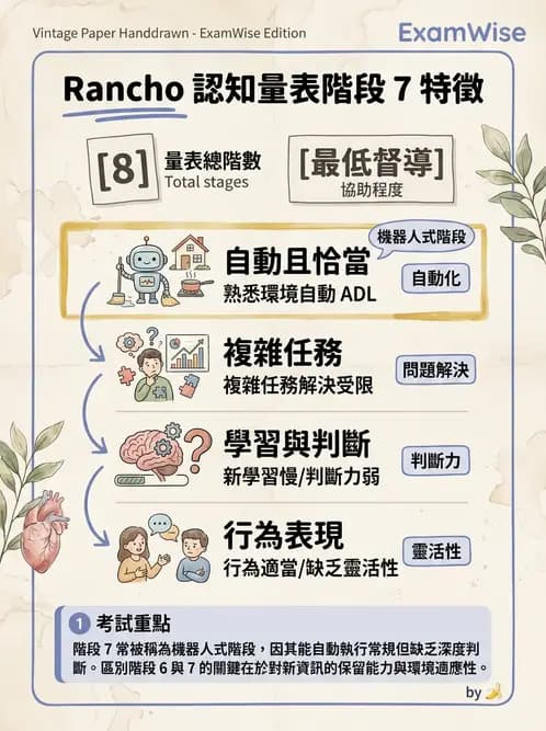 物治 - 脊柱裂、神經肌肉疾病與腦傷 - AI 圖文解析預覽