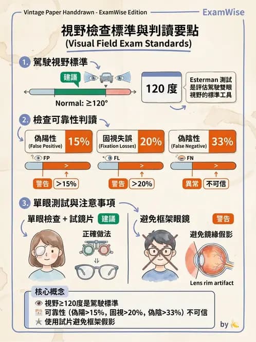 驗光師 - 視力檢查與視力值換算 - AI 圖文解析預覽