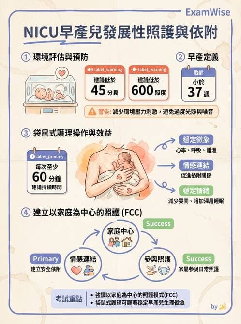 護理師 - 高危險新生兒 - AI 圖文解析預覽