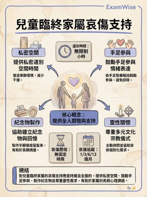 護理師 - 兒童心理與特殊照護 - AI 圖文解析預覽
