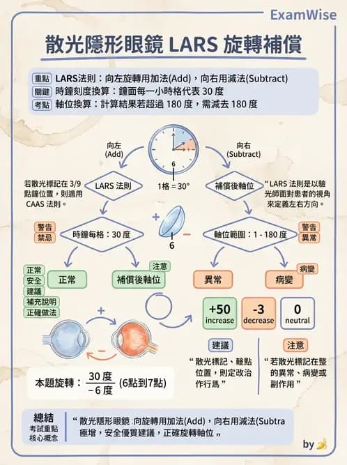 驗光師 - 軟式隱形眼鏡驗配 - AI 圖文解析預覽