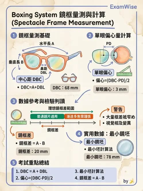 驗光師 - 鏡框規格 - AI 圖文解析預覽
