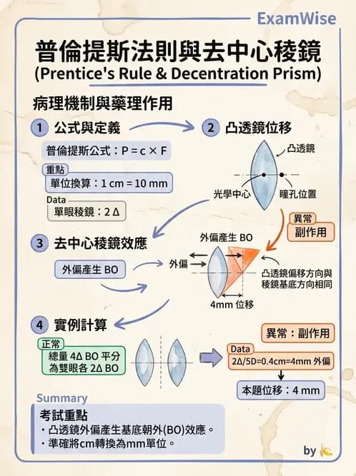 驗光師 - 稜鏡效應與移心計算 - AI 圖文解析預覽