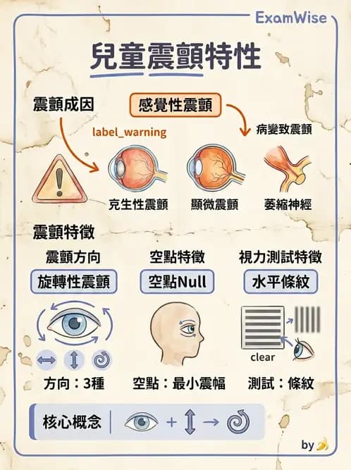 驗光師 - 遺傳性視網膜及色素疾病 - AI 圖文解析預覽