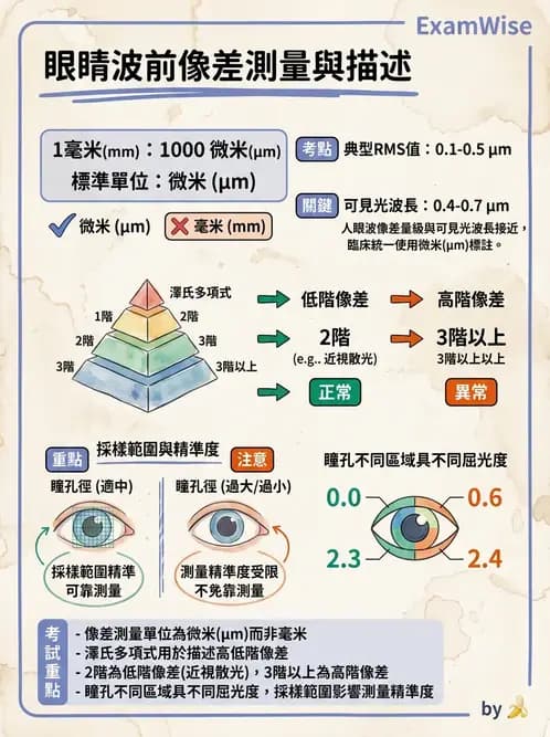 驗光師 - 自動驗光儀與角膜弧度儀 - AI 圖文解析預覽