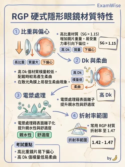 驗光師 - 硬式透氣鏡片材質 - AI 圖文解析預覽