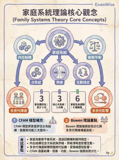 護理師 - 心理治療與團體治療 - AI 圖文解析預覽