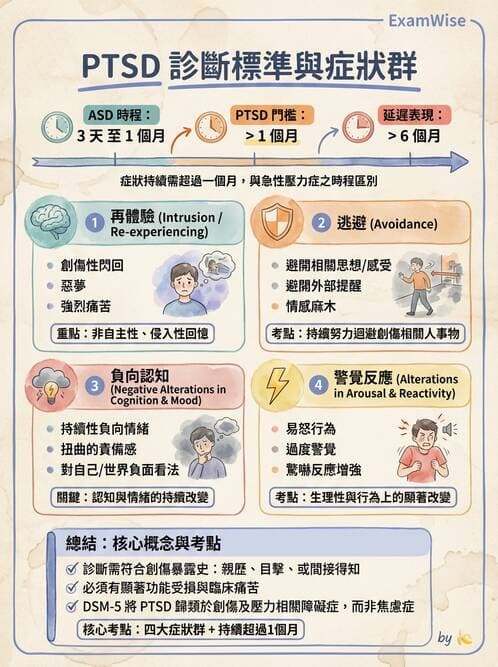 護理師 - 焦慮症與壓力相關障礙 - AI 圖文解析預覽