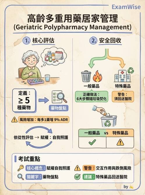 護理師 - 個案管理與照護評估 - AI 圖文解析預覽