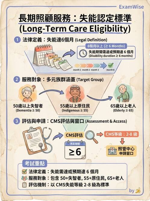 護理師 - 長照政策與服務體系 - AI 圖文解析預覽