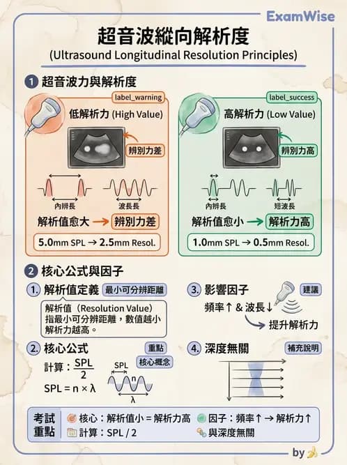 醫檢師 - 超音波檢查 - AI 圖文解析預覽