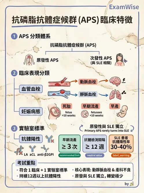 醫檢師 - 血栓性疾病與抗凝治療監測 - AI 圖文解析預覽