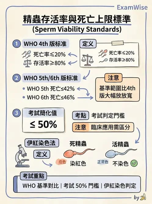 醫檢師 - 精液檢查 - AI 圖文解析預覽