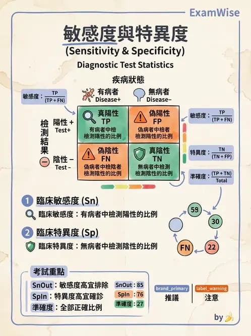 醫檢師 - 分子檢驗品質管理 - AI 圖文解析預覽