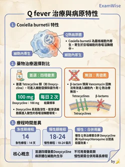 醫檢師 - 特殊病原體 - AI 圖文解析預覽