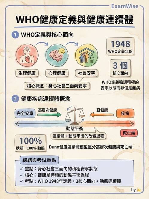 護理師 - 護理理論與專業倫理 - AI 圖文解析預覽