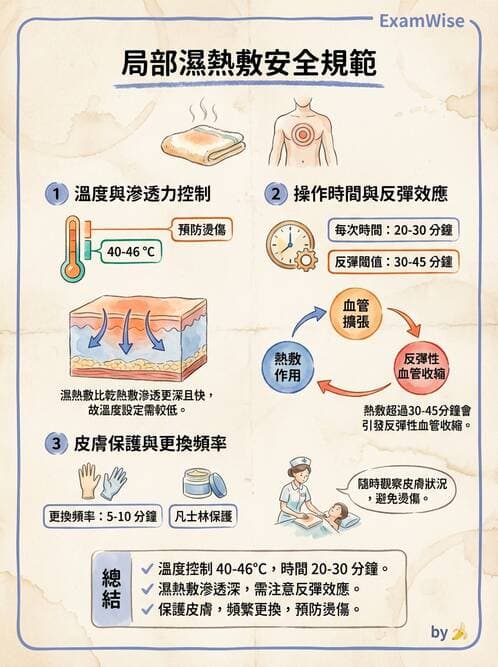 護理師 - 冷熱療法 - AI 圖文解析預覽