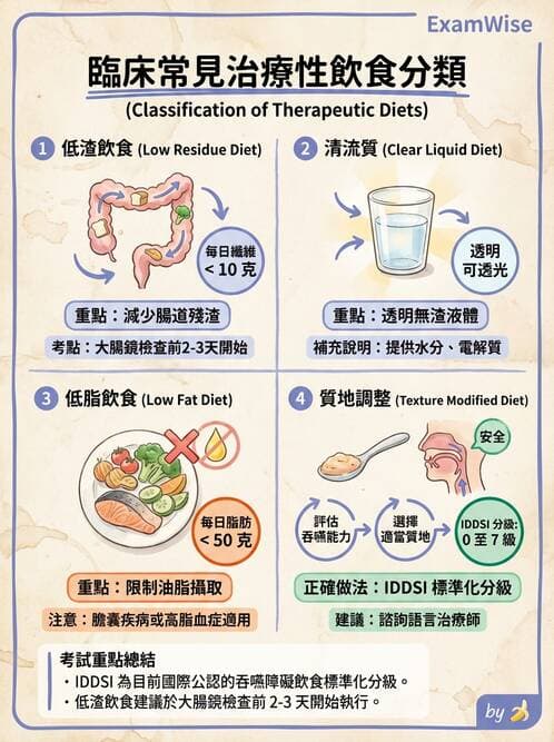 護理師 - 營養與管灌飲食 - AI 圖文解析預覽