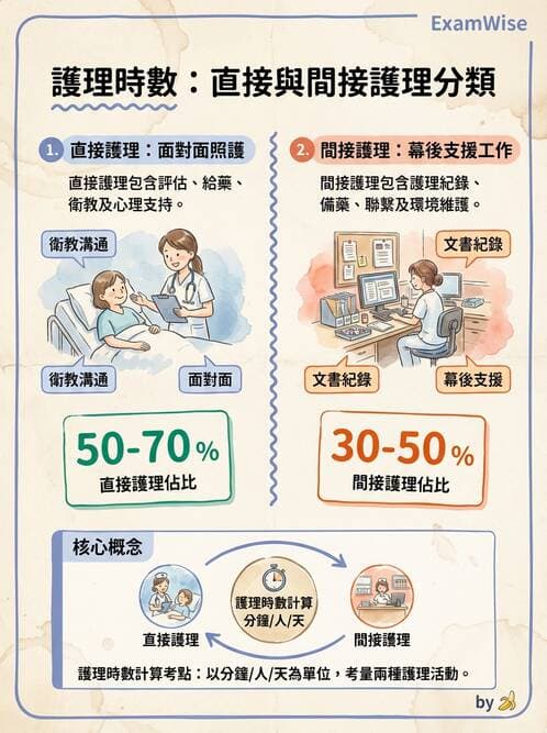 護理師 - 人力資源與排班管理 - AI 圖文解析預覽
