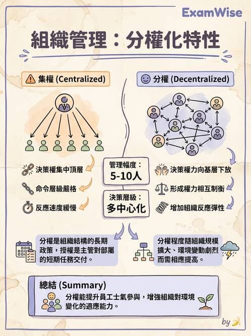 護理師 - 組織結構與溝通 - AI 圖文解析預覽