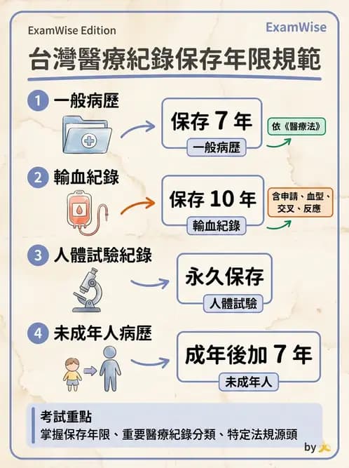 醫檢師 - 輸血反應與血庫品管 - AI 圖文解析預覽