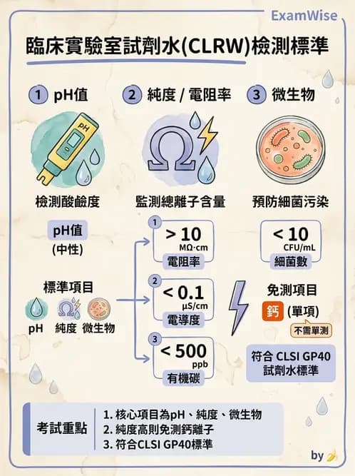 醫檢師 - 尿液化學檢驗 - AI 圖文解析預覽