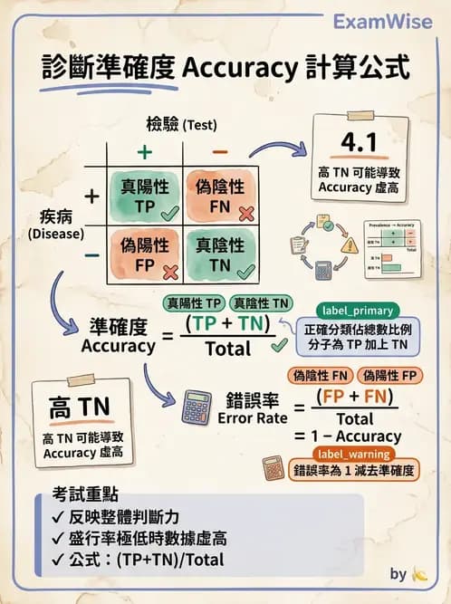 醫檢師 - 分子檢驗品質管理 - AI 圖文解析預覽