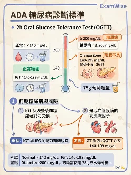 醫檢師 - 醣類代謝與糖尿病 - AI 圖文解析預覽