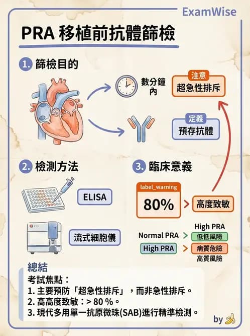 醫檢師 - 組織型與移植免疫學 - AI 圖文解析預覽