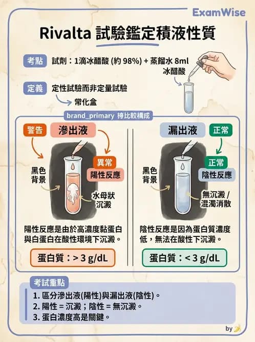 醫檢師 - 穿刺液檢查 - AI 圖文解析預覽