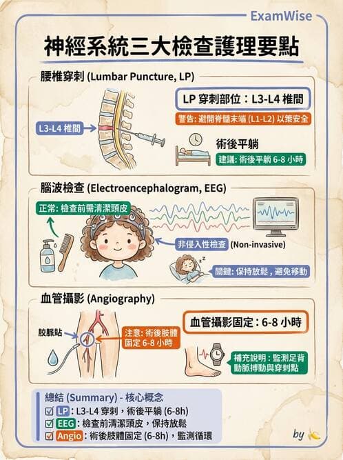 護理師 - 顱內壓升高與頭部外傷 - AI 圖文解析預覽