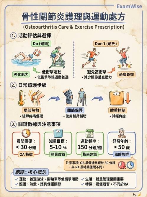 護理師 - 關節疾病與骨科手術 - AI 圖文解析預覽