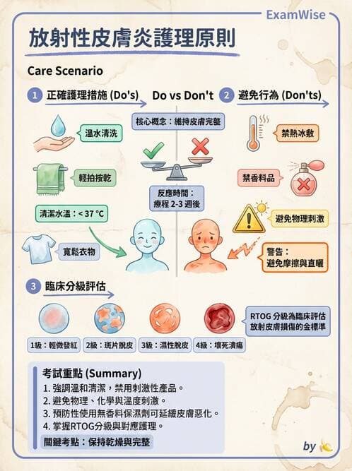 護理師 - 放療、疼痛管理與安寧護理 - AI 圖文解析預覽