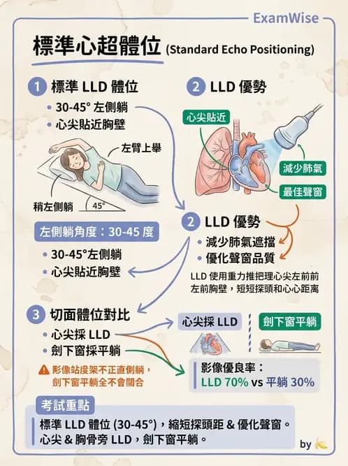 醫檢師 - 超音波檢查 - AI 圖文解析預覽