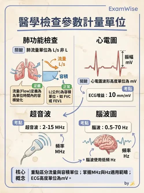 醫檢師 - 綜合性試題 - AI 圖文解析預覽